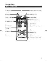 Preview for 11 page of D-ILA FDP-DILA3 Instructions Manual