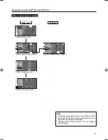 Предварительный просмотр 33 страницы D-ILA FDP-DILA3 Instructions Manual