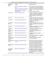 Preview for 19 page of D-Link 5000 Series Cli Reference Manual