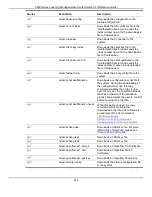 Preview for 221 page of D-Link 5000 Series Cli Reference Manual