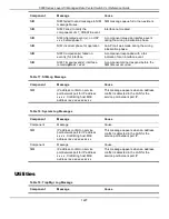 Preview for 1233 page of D-Link 5000 Series Cli Reference Manual