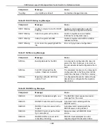 Preview for 1234 page of D-Link 5000 Series Cli Reference Manual