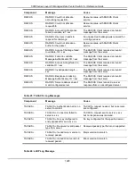 Preview for 1235 page of D-Link 5000 Series Cli Reference Manual