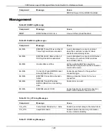 Preview for 1237 page of D-Link 5000 Series Cli Reference Manual