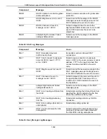 Preview for 1238 page of D-Link 5000 Series Cli Reference Manual