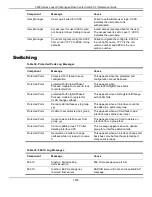 Preview for 1239 page of D-Link 5000 Series Cli Reference Manual