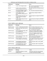 Preview for 1240 page of D-Link 5000 Series Cli Reference Manual