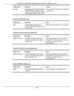 Preview for 1241 page of D-Link 5000 Series Cli Reference Manual