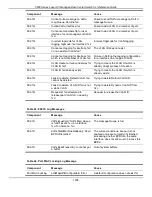 Preview for 1244 page of D-Link 5000 Series Cli Reference Manual