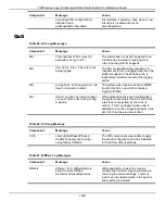 Preview for 1245 page of D-Link 5000 Series Cli Reference Manual