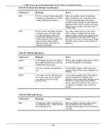 Preview for 1248 page of D-Link 5000 Series Cli Reference Manual