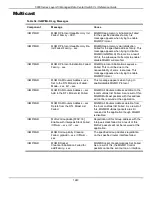 Preview for 1249 page of D-Link 5000 Series Cli Reference Manual