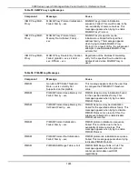 Preview for 1250 page of D-Link 5000 Series Cli Reference Manual