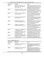 Preview for 1251 page of D-Link 5000 Series Cli Reference Manual