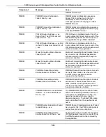 Preview for 1252 page of D-Link 5000 Series Cli Reference Manual