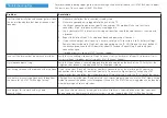 Preview for 5 page of D-Link 5102S Quick Install Manual