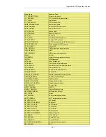 Preview for 453 page of D-Link 800 - DFL 800 - Security Appliance User Manual