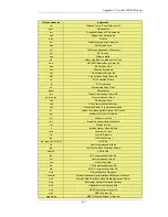 Preview for 457 page of D-Link 800 - DFL 800 - Security Appliance User Manual