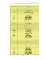 Preview for 458 page of D-Link 800 - DFL 800 - Security Appliance User Manual