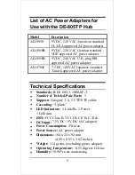 Предварительный просмотр 12 страницы D-Link 805TP - Hub - EN User Manual