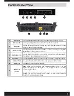 Preview for 3 page of D-Link AC750 Quick Install Manual