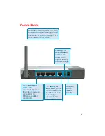 Preview for 5 page of D-Link AirPlus Xtreme G VDI-624 Owner'S Manual