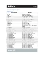 Предварительный просмотр 10 страницы D-Link AirPremier N DAP-3690 Reference Manual