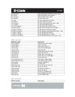 Предварительный просмотр 15 страницы D-Link AirPremier N DAP-3690 Reference Manual