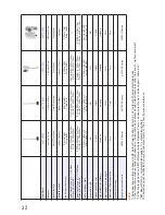 Preview for 32 page of D-Link ANT24-0230 - Xtreme N Antenna User Manual