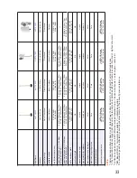 Preview for 33 page of D-Link ANT24-0401 User Manual