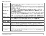 Preview for 31 page of D-Link CS8600LHA1 User Manual