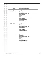 Preview for 31 page of D-Link D DWL-8200AP DWL-8200AP Product Manual