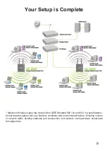 Предварительный просмотр 9 страницы D-Link D DWL-8200AP DWL-8200AP Quick Install Manual