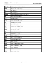 Предварительный просмотр 270 страницы D-Link DAP-1360 User Manual