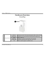 Preview for 10 page of D-Link DAP-1520 User Manual