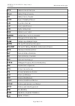 Предварительный просмотр 124 страницы D-Link DAP-1620 User Manual