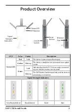 Preview for 3 page of D-Link DAP-1720 Quick Install Manual