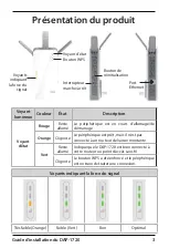 Preview for 15 page of D-Link DAP-1720 Quick Install Manual