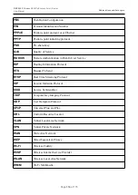 Preview for 174 page of D-Link DAP-300P User Manual