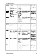 Предварительный просмотр 61 страницы D-Link DAP-3860 User Manual