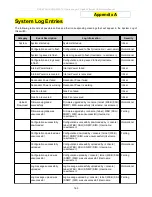 Предварительный просмотр 163 страницы D-Link DAS-3626 User Manual