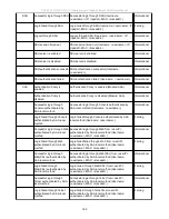 Предварительный просмотр 165 страницы D-Link DAS-3626 User Manual