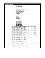 Предварительный просмотр 465 страницы D-Link DAS-3636 Cli Reference Manual