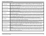 Preview for 30 page of D-Link DCH-S161 User Manual