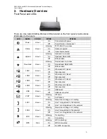 Preview for 6 page of D-Link DCM-604 Series User Manual