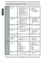 Preview for 16 page of D-Link DCS-2136L Quick Installation Manual