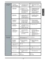 Preview for 17 page of D-Link DCS-2136L Quick Installation Manual