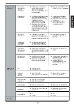 Preview for 17 page of D-Link DCS-2230L Quick Installation Manual