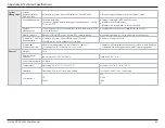 Preview for 82 page of D-Link DCS-2332L User Manual