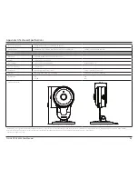 Предварительный просмотр 55 страницы D-Link DCS-2530L User Manual